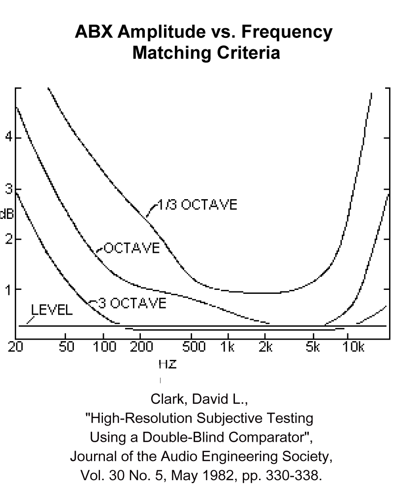 abx level matching criteria clark arny k aes.png