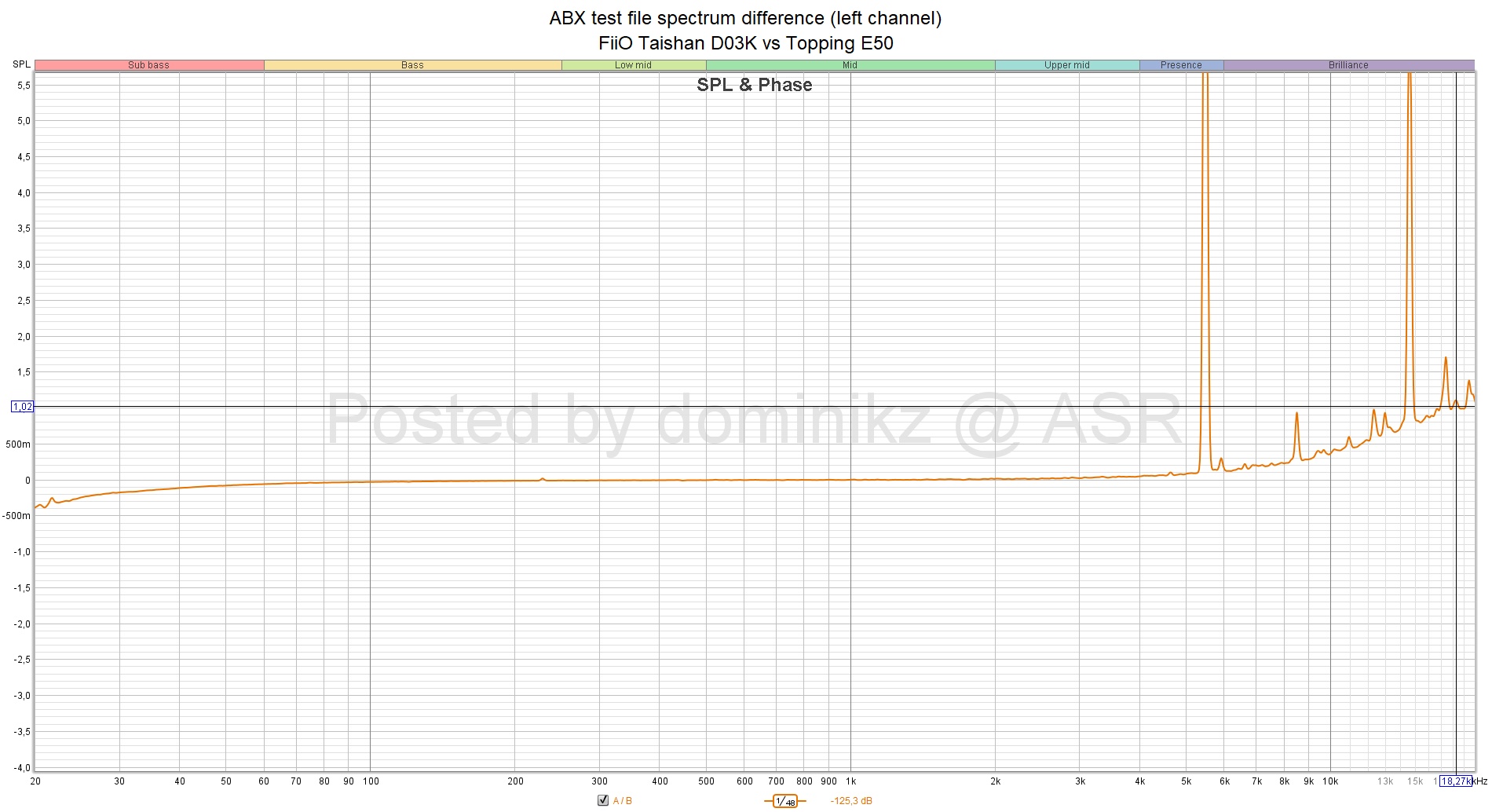ABX test file spectrum difference (left channel) - FiiO Taishan D03K vs Topping E50.jpg