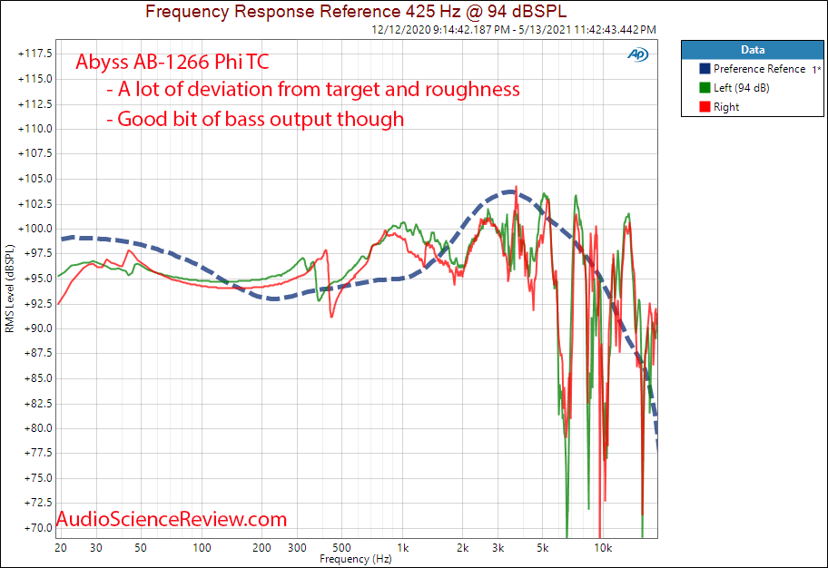 Abyss AB-1266 Phi TC Frequency Response Measurements.png