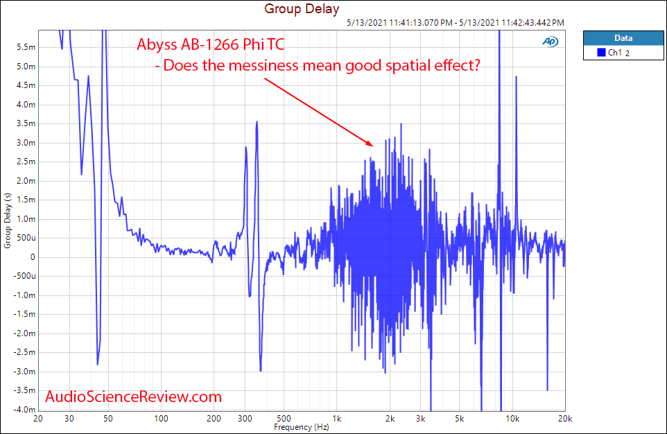 Abyss AB-1266 Phi TC Group Delay Measurements.png