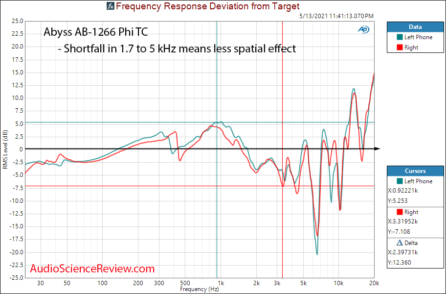 Abyss AB-1266 Phi TC relative Frequency Response Measurements.png