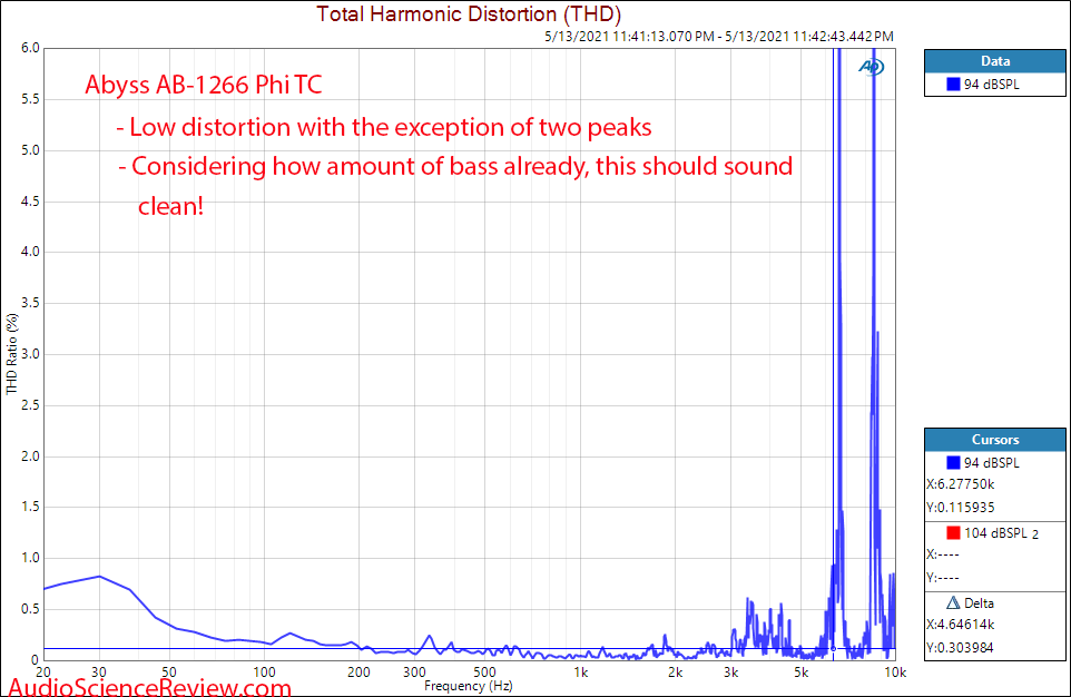 Abyss AB-1266 Phi TC THD percentage 94 dBSPL Measurements.png