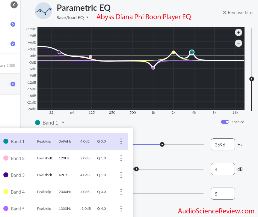 Abyss Diana Phi Equalization EQ Headphone high-end.png