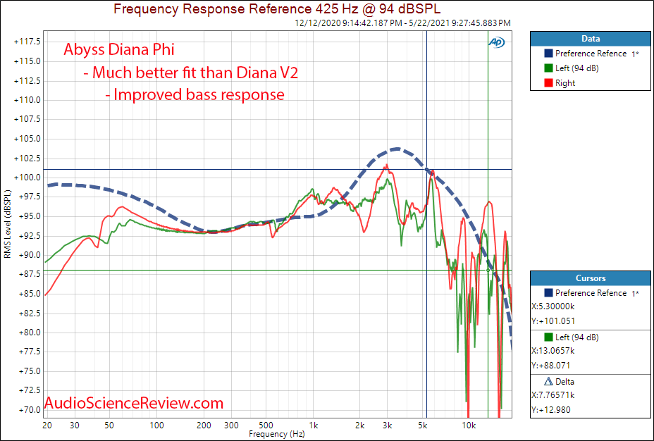 Abyss Diana Phi Frequency Response Measurements.png