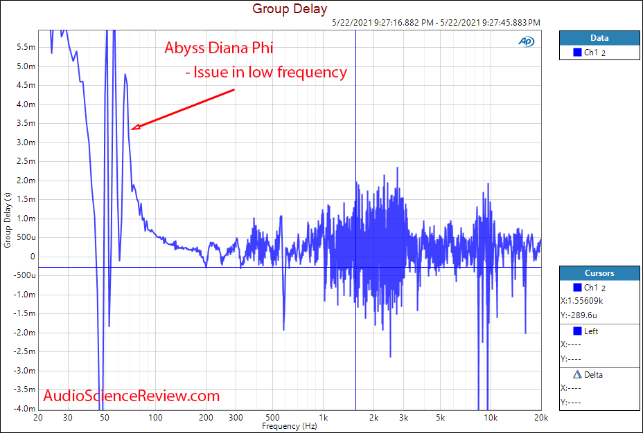 Abyss Diana Phi Group Delay Measurements.png