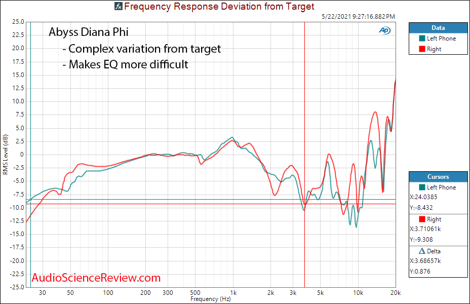 Abyss Diana Phi relative Frequency Response Measurements.png