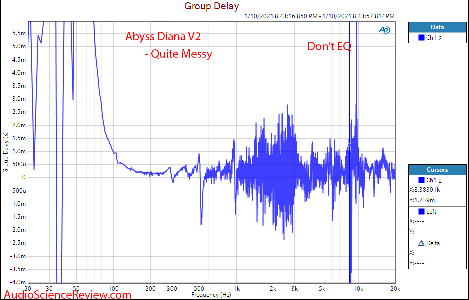 ABYSS Diana V2 Measurement Group Delay.png