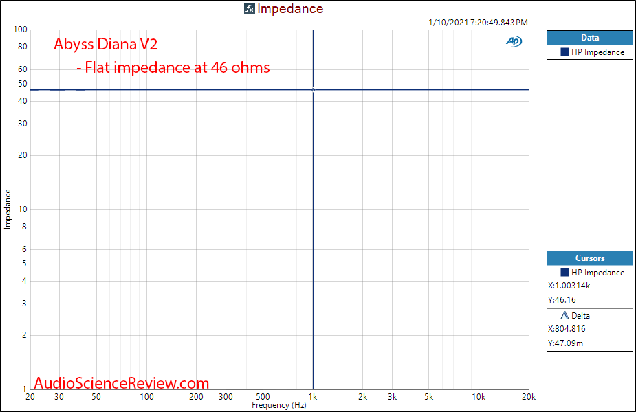 ABYSS Diana V2 Measurement Impedance.png