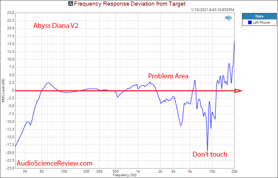ABYSS Diana V2 Measurement relative frequency response.png