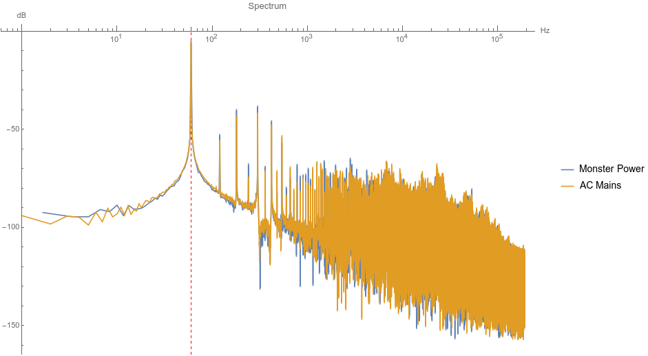 ac_mains_fft_spectrum_with_monster_power3.png