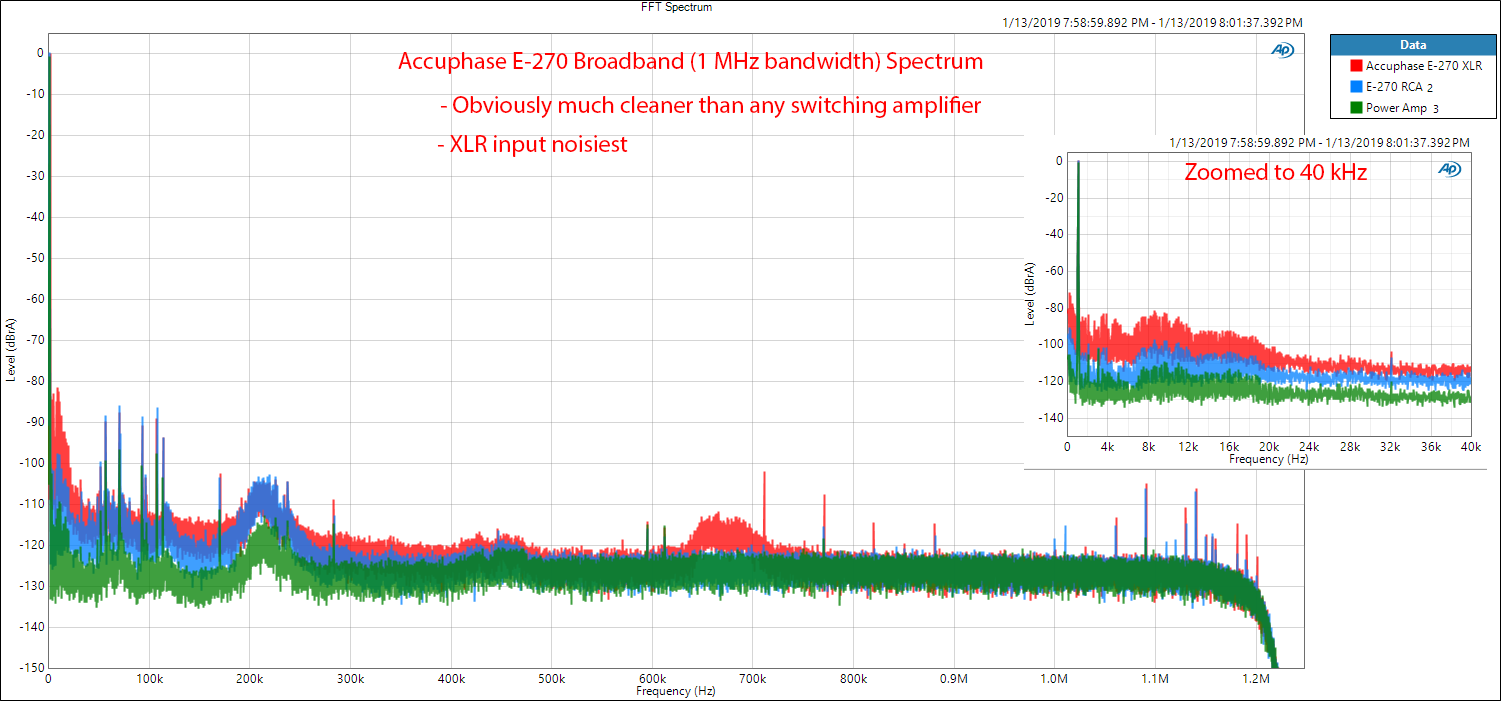 Accuphase E-270 Integrated Amplifier Power Broadband FFT Measurements.png