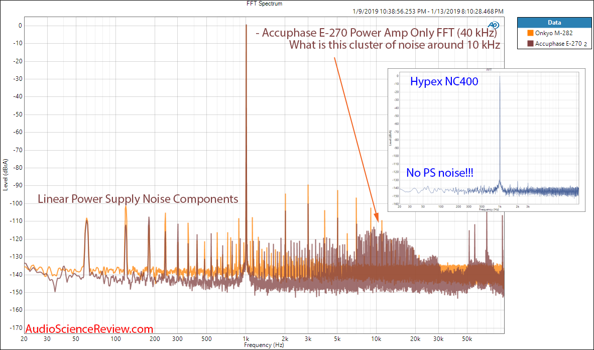 Accuphase E-270 Integrated Amplifier Power FFT Measurements.png