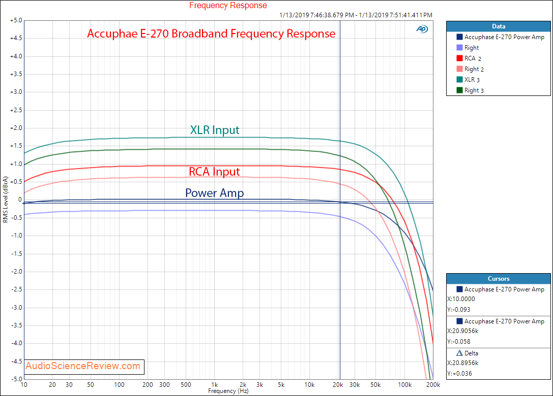 Accuphase E-270 Integrated Amplifier Power Frequency Response Measurements.png