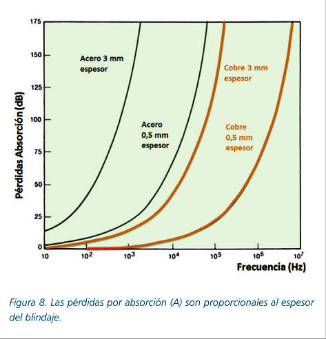 Acero-aluminio-cobre-perdidas-absorcion.png