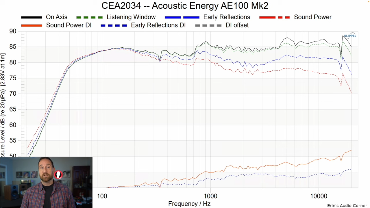 Acoustic Energy AE100 Mk2 Speaker Review 7-31 screenshot.png