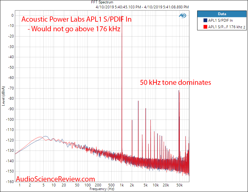 Acoustic Power Labs APL1 Digital Signal Processor Filter and EQ 1 kHz FFT Audio Measurements.png