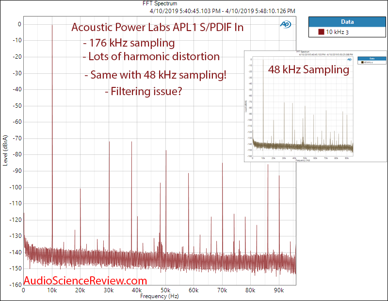 Acoustic Power Labs APL1 Digital Signal Processor Filter and EQ 10 kHz FFT Audio Measurements.png