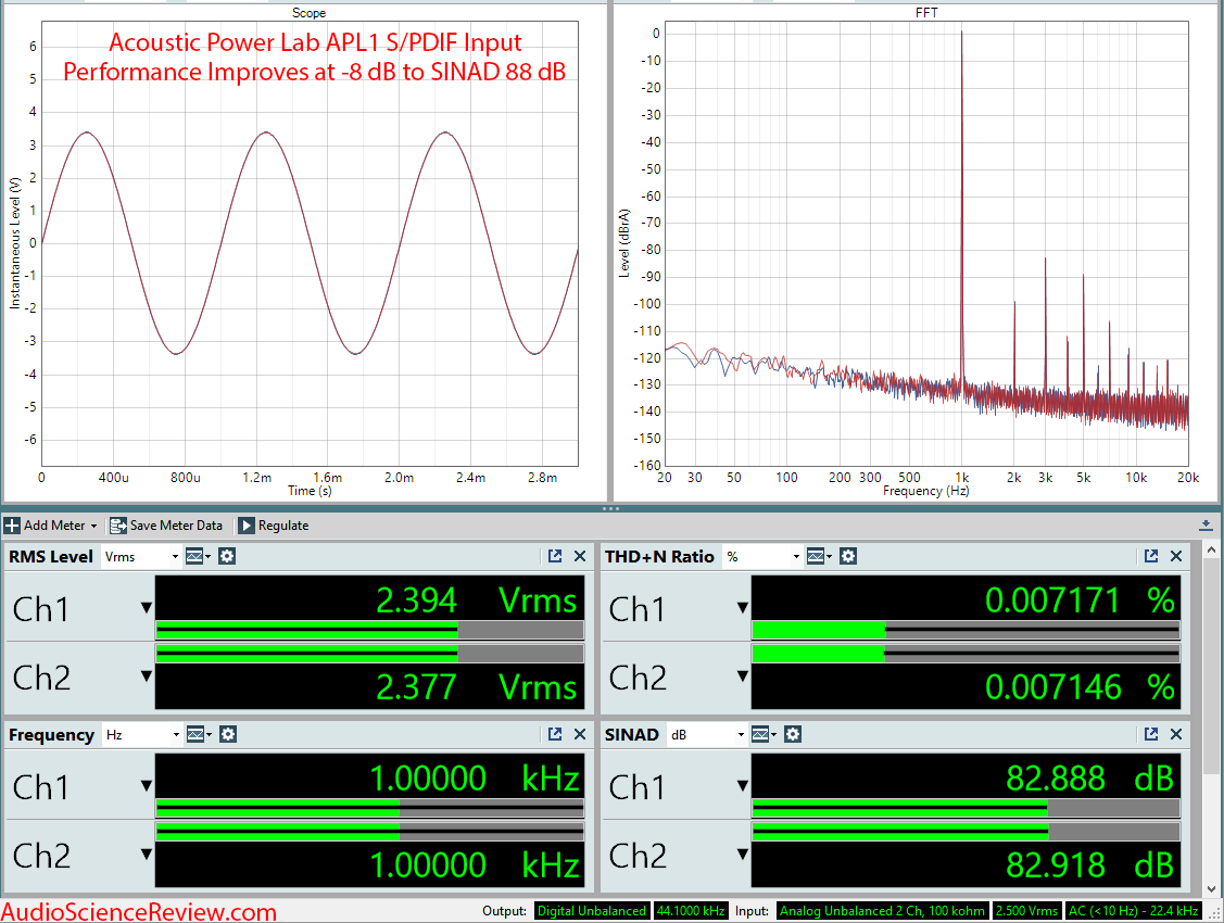 Acoustic Power Labs APL1 Digital Signal Processor Filter and EQ Audio Measurements.png