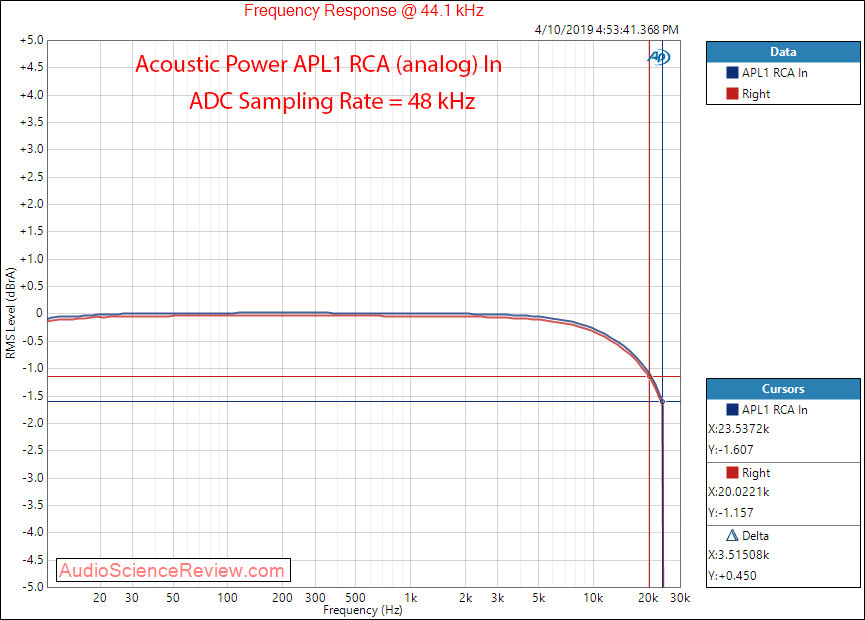 Acoustic Power Labs APL1 Digital Signal Processor Filter and EQ Frequency Response Audio Measu...png