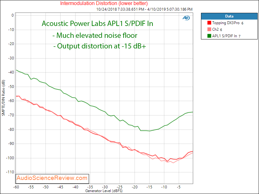 Acoustic Power Labs APL1 Digital Signal Processor Filter and EQ Intermodulation Distortion Aud...png
