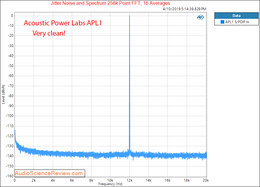 Acoustic Power Labs APL1 Digital Signal Processor Filter and EQ Jitter Audio Measurements.png