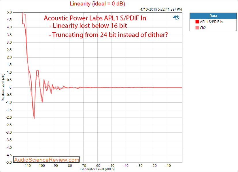 Acoustic Power Labs APL1 Digital Signal Processor Filter and EQ Linearity Audio Measurements.png