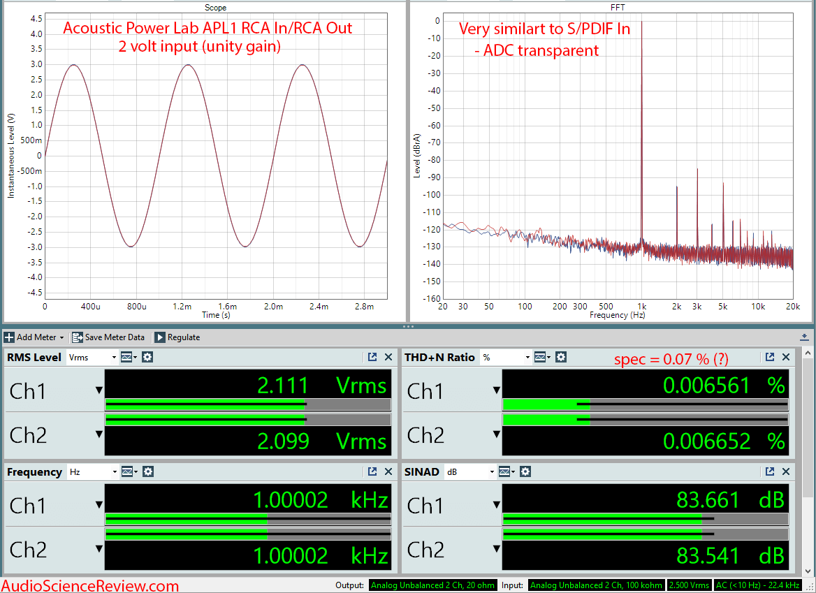 Acoustic Power Labs APL1 Digital Signal Processor Filter and EQ RCA In Audio Measurements.png