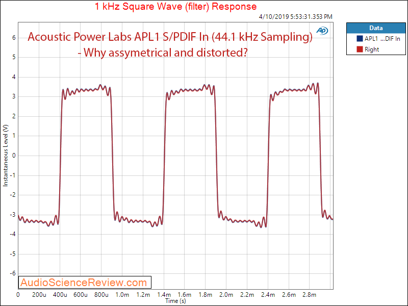 Acoustic Power Labs APL1 Digital Signal Processor Filter and EQ Square Wave Audio Measurements.png