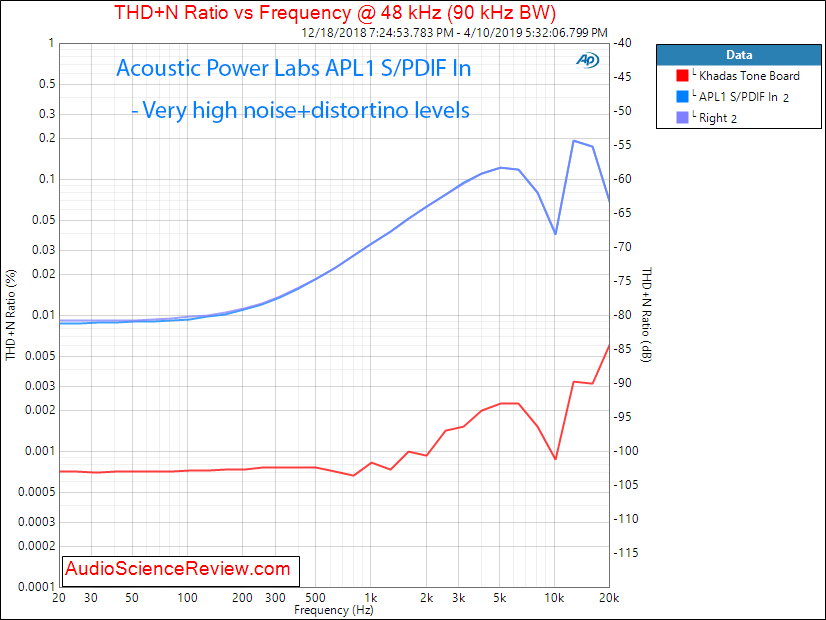 Acoustic Power Labs APL1 Digital Signal Processor Filter and EQ THD+N versus Frequency Audio M...png