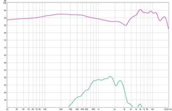 acoustical crosstalk.png