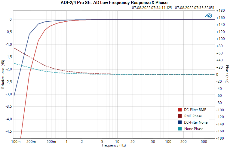 AD DC Filter Low frequency and Phase.png