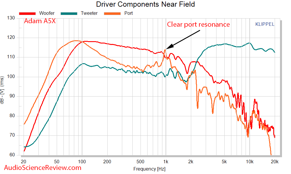 Adam A5X driver Frequency Response Measurement Powered Studio Monitor.png