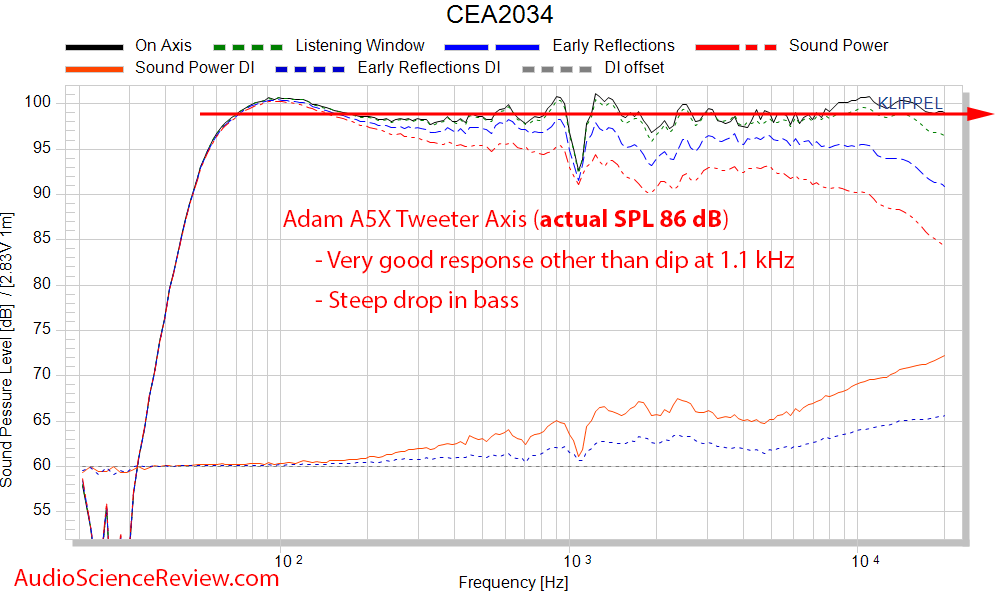 Adam A5X Frequency Response Measurement Powered Studio Monitor.png