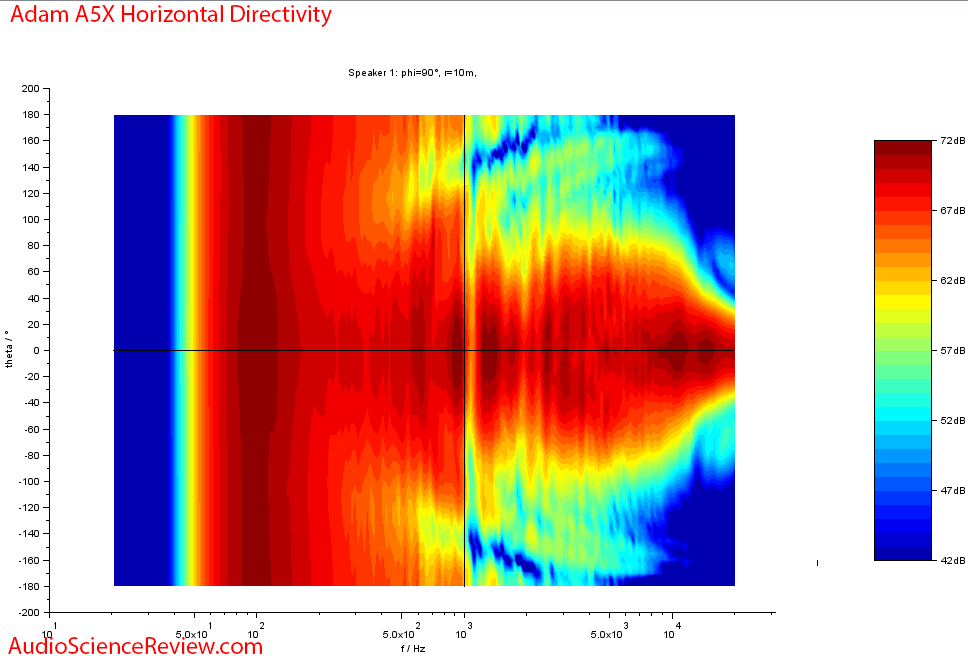 Adam A5X Horizontal Directivity Measurement Powered Studio Monitor.png