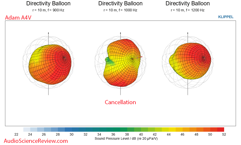 Adam Audio A4V Studio Monitor Active Speaker 3-D Directivity Baloon Response Audio Measurements.png