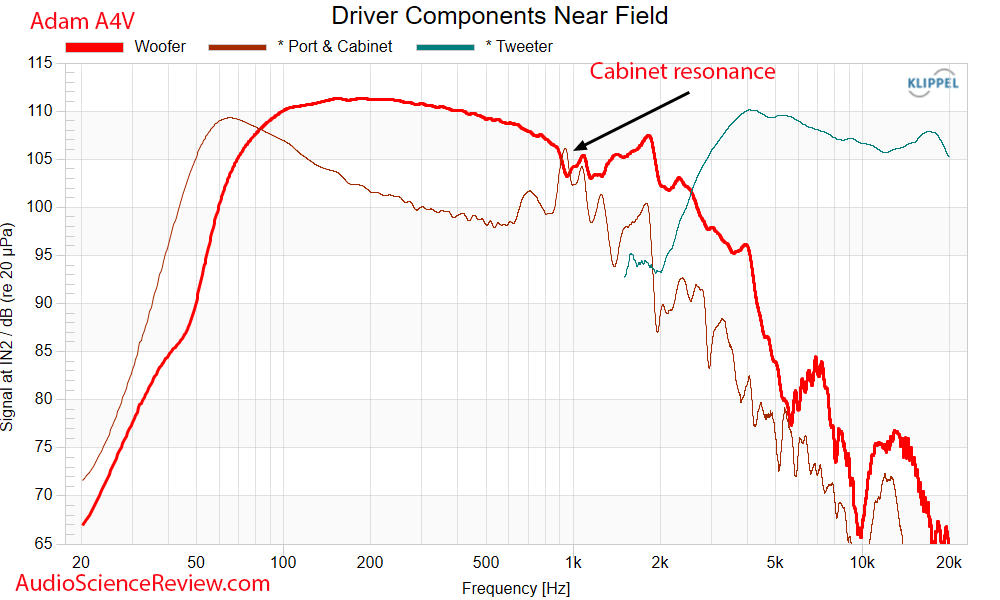 Adam Audio A4V Studio Monitor Active Speaker Driver Port Frequency Response  Audio Measurements.png