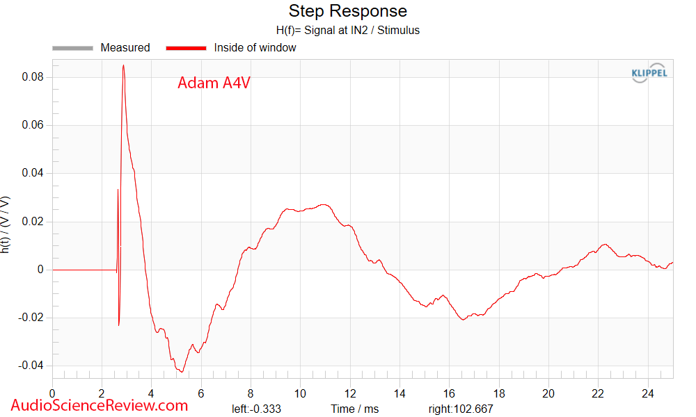 Adam Audio A4V Studio Monitor Active Speaker Step Response Audio Measurements.png