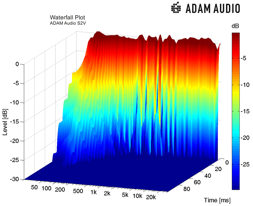 Adam S2V Monitor Powered Studio Speaker company  waterfall.png