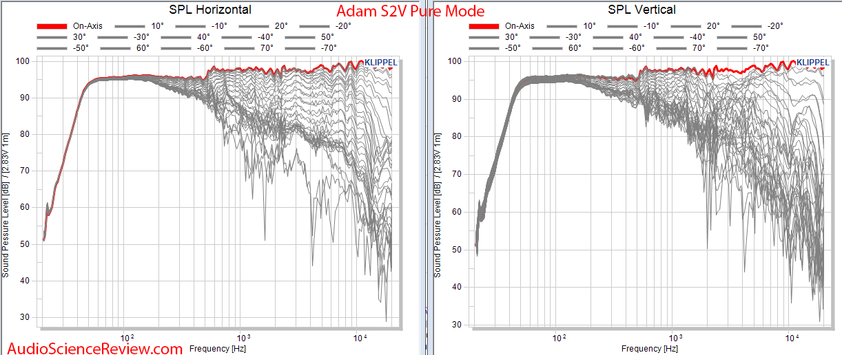 Adam S2V Monitor Powered Studio Speaker Spinorama CEA2034 Full Horizontal and Vertical Audio M...png