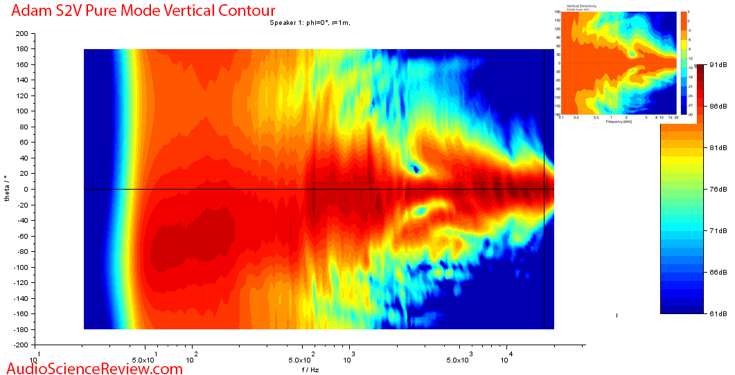 Adam S2V Monitor Powered Studio Speaker Vertical Directivity Contour Audio Measurements.png