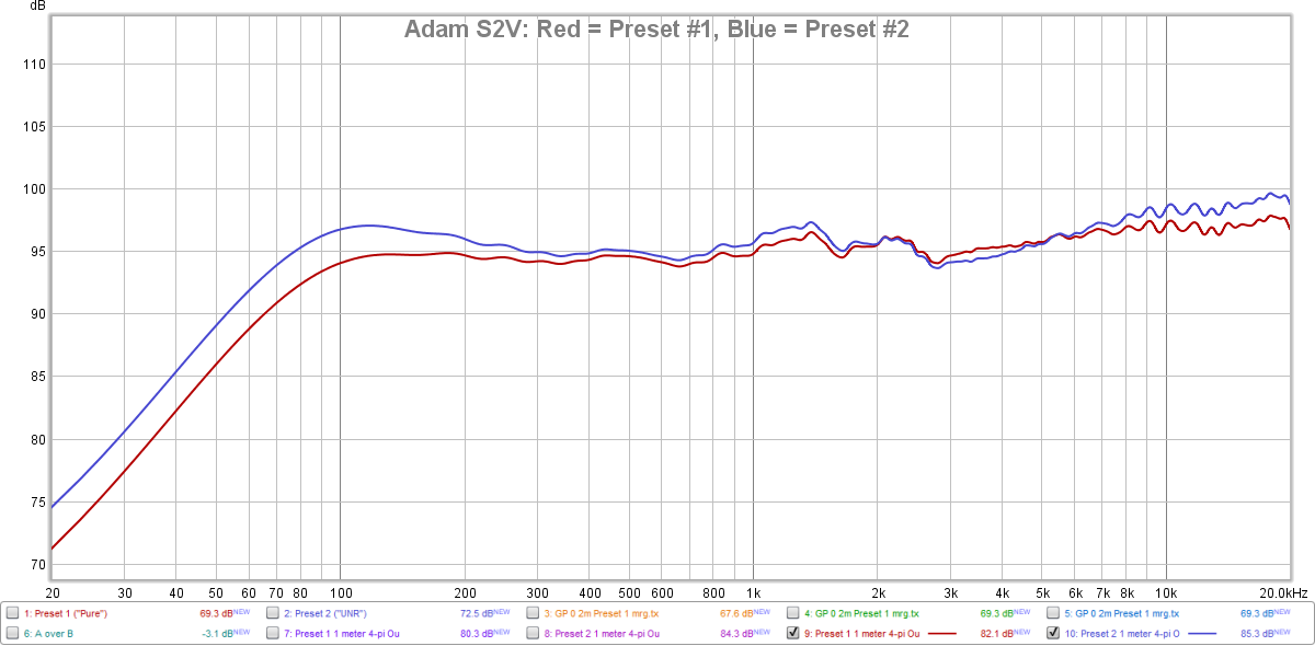 Adam S2V Preset Comparison (Outdoors 4pi).png