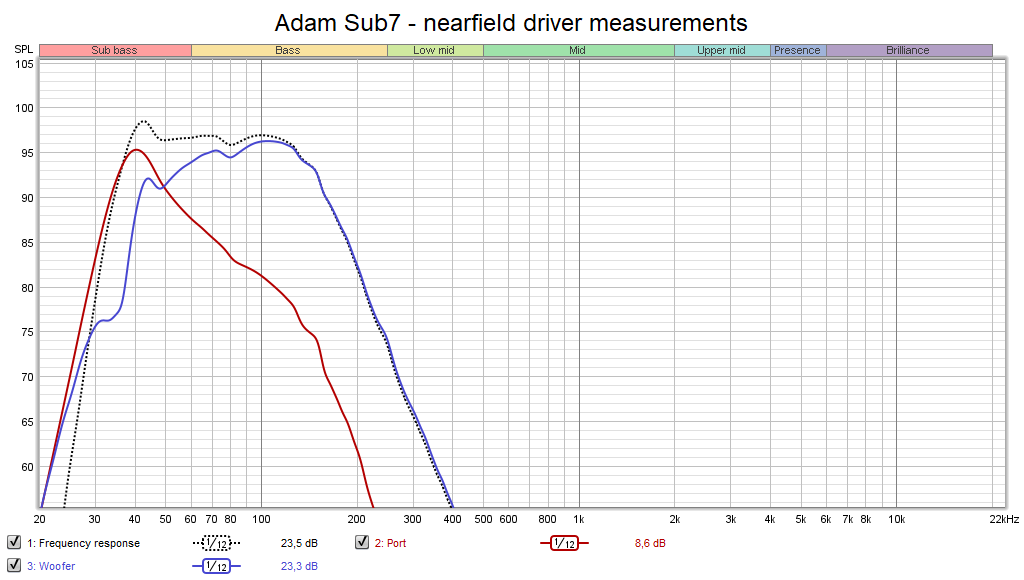 Adam Sub7 - nearfield driver measurements.png