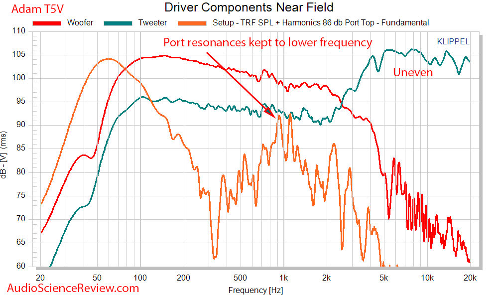 Adam T5V Measurements Studio Monitor Powered Speaker driver response.png
