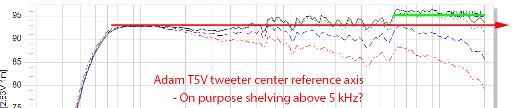 Adam T5V Trend Lines.png