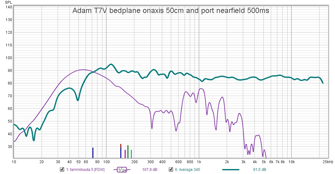 Adam T7V onax ave port 500ms.jpg