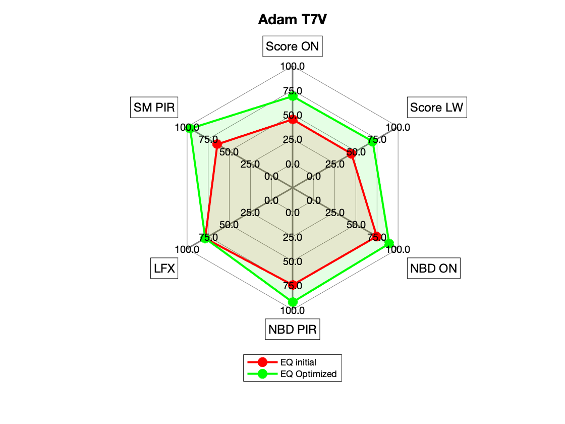 Adam T7V Radar.png