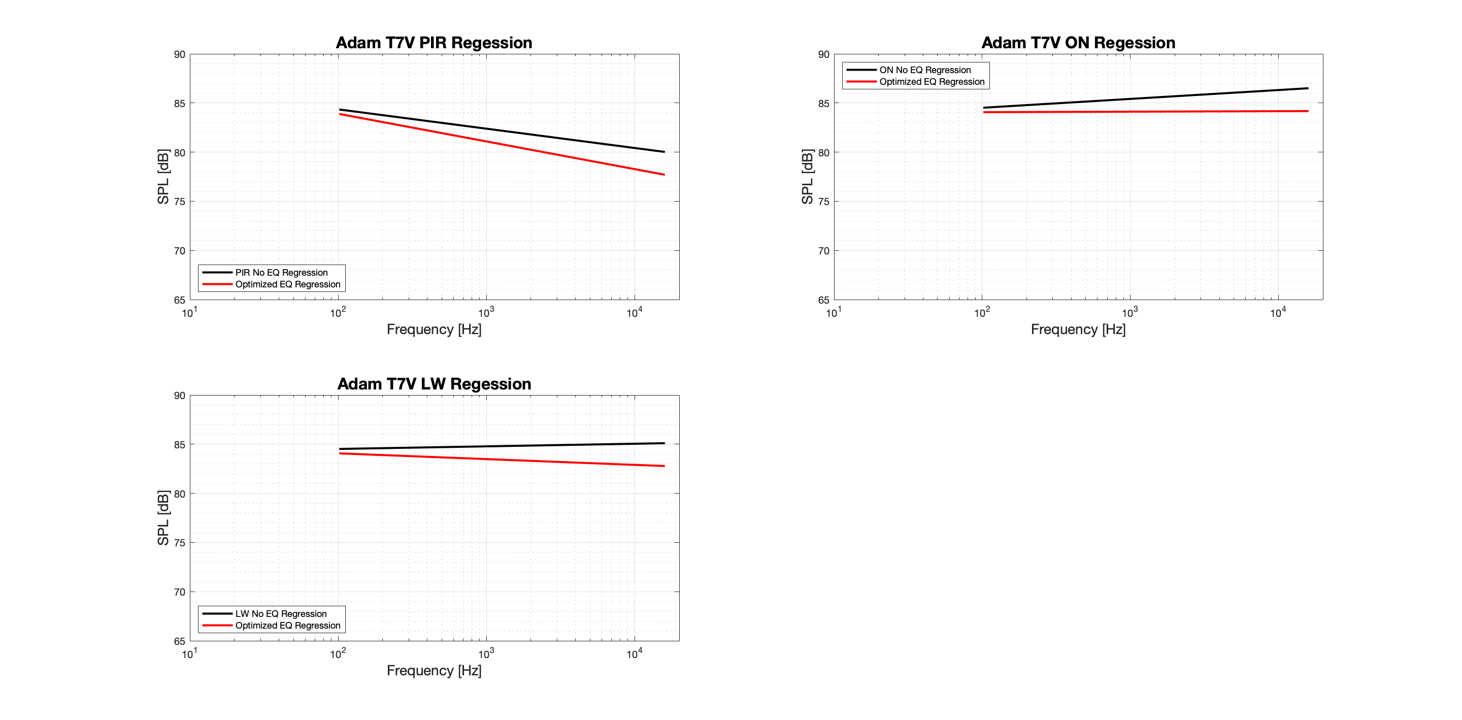 Adam T7V Regression - Tonal.png