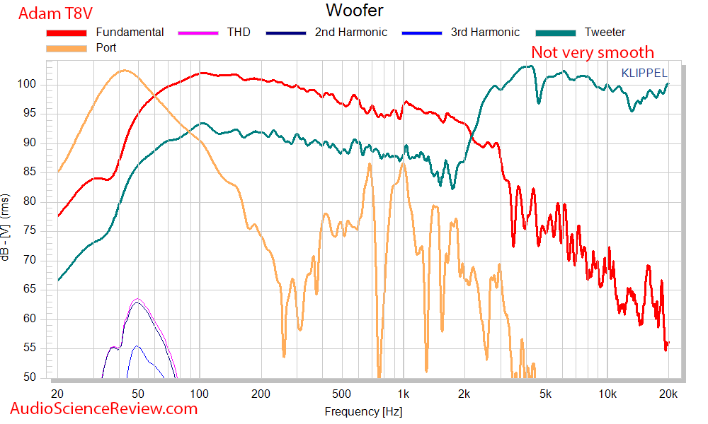 Adam T8V Active Powered Monitor Studio Speaker Driver Frequency Response Measurements.png