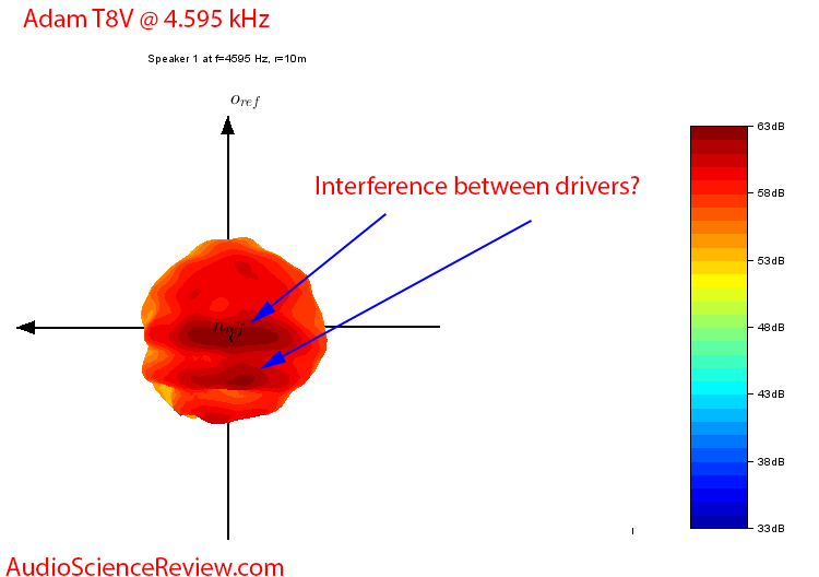 Adam T8V Active Powered Monitor Studio Speaker Driver Interference Measurements.png