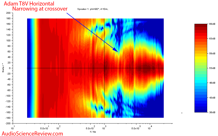 Adam T8V Active Powered Monitor Studio Speaker Horizontal Directivity Measurements.png